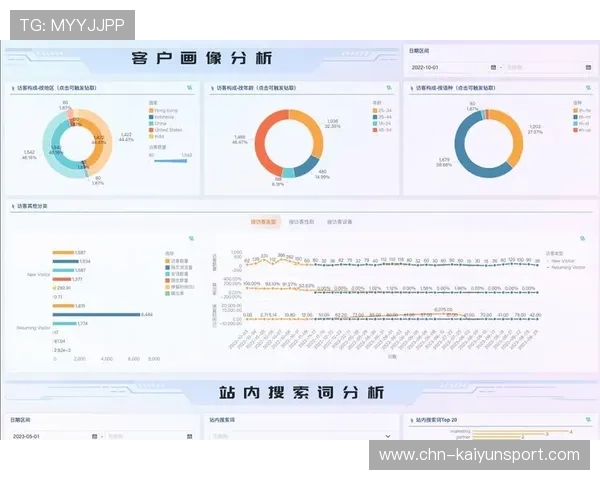 开云集团官网首页的访问数据分析与用户行为研究
