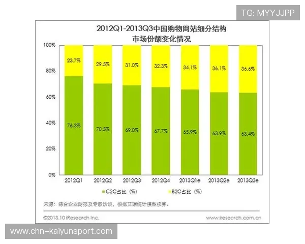 了解开云集团全称及其在奢侈品市场中的战略布局与未来发展方向