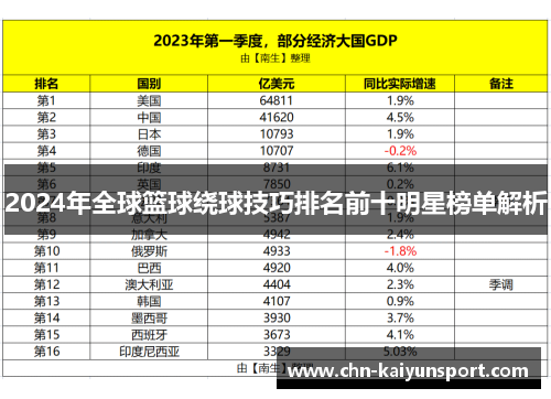 2024年全球篮球绕球技巧排名前十明星榜单解析