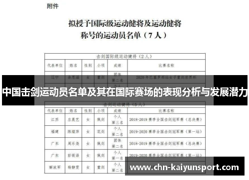 中国击剑运动员名单及其在国际赛场的表现分析与发展潜力