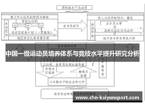 中国一级运动员培养体系与竞技水平提升研究分析