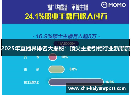 2025年直播界排名大揭秘：顶尖主播引领行业新潮流