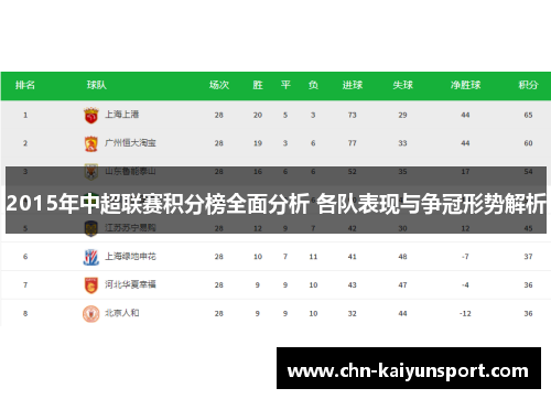 2015年中超联赛积分榜全面分析 各队表现与争冠形势解析